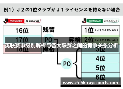 英联赛事级别解析与各大联赛之间的竞争关系分析 英联赛事级别解析与各大联赛之间的竞争关系分析