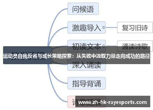 运动员自我反省与成长策略探索:从失败中汲取力量走向成功的路径 运动员自我反省与成长策略探索:从失败中汲取力量走向成功的路径