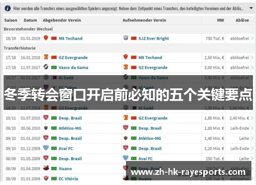 冬季转会窗口开启前必知的五个关键要点 冬季转会窗口开启前必知的五个关键要点