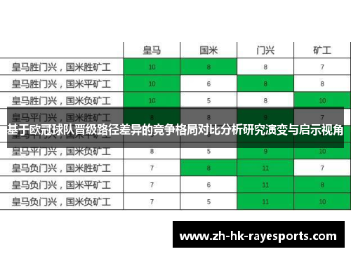 基于欧冠球队晋级路径差异的竞争格局对比分析研究演变与启示视角 基于欧冠球队晋级路径差异的竞争格局对比分析研究演变与启示视角