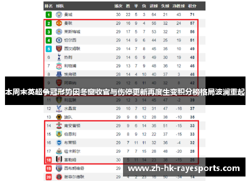 本周末英超争冠形势因冬窗收官与伤停更新再度生变积分榜格局波澜重起 本周末英超争冠形势因冬窗收官与伤停更新再度生变积分榜格局波澜重起