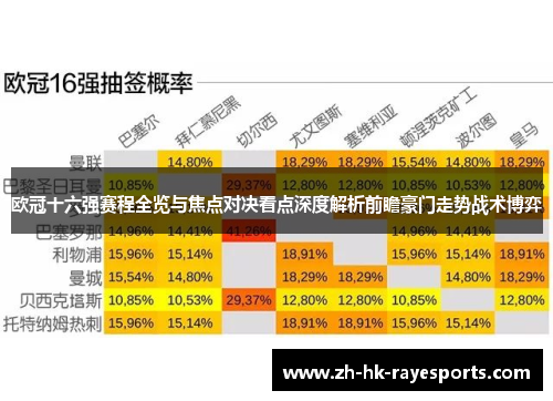 欧冠十六强赛程全览与焦点对决看点深度解析前瞻豪门走势战术博弈 欧冠十六强赛程全览与焦点对决看点深度解析前瞻豪门走势战术博弈