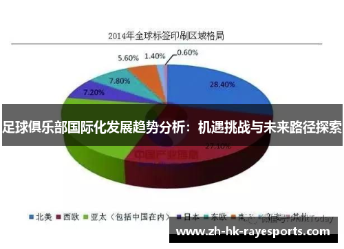 足球俱乐部国际化发展趋势分析:机遇挑战与未来路径探索 足球俱乐部国际化发展趋势分析:机遇挑战与未来路径探索